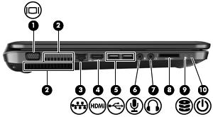 Vänster sida Komponent Beskrivning (1) Port för extern bildskärm Ansluter en extern VGA-bildskärm eller projektor. (2) Ventiler (2) Släpper in luft som kyler av interna komponenter.