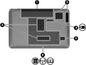 Undersidan Komponent Beskrivning (1) Batterifack Rymmer batteriet. (2) Ventiler (5) Släpper in luft som kyler av interna komponenter. OBS!