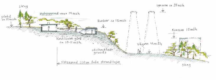 Befintlig bunker Byggnad nr 319 Byggnadsbestämmelser Sektionsskiss, princip för nybyggnad avseende placering, höjder, och förhållande till befintlig byggnad nr 319.