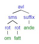 sms sms sjuk hus säng rot rot rot 1.