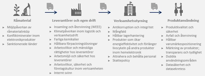 Om Kjell & Company Kjell & Company säljer hemelektroniktillbehör via butiker och Internet.