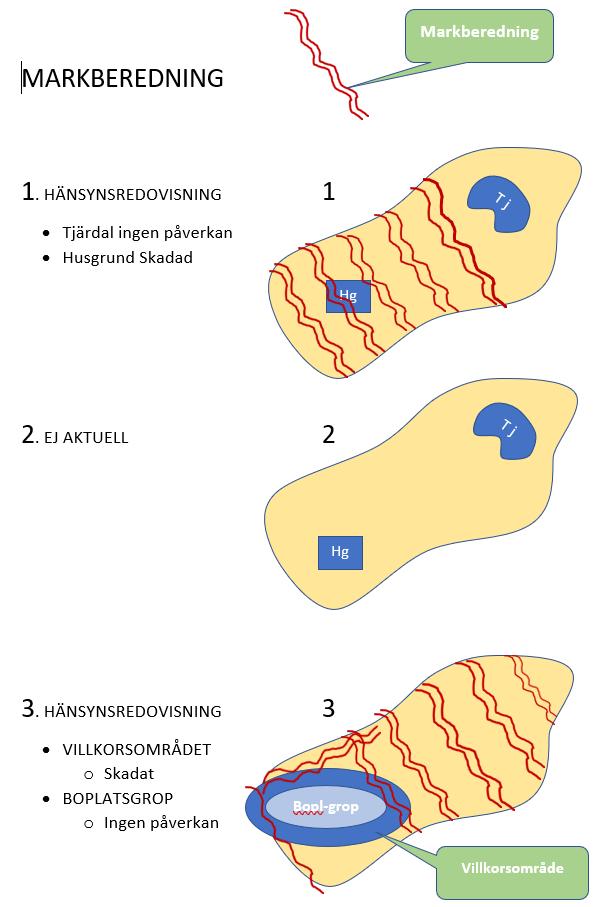 Skogsstyrelsen