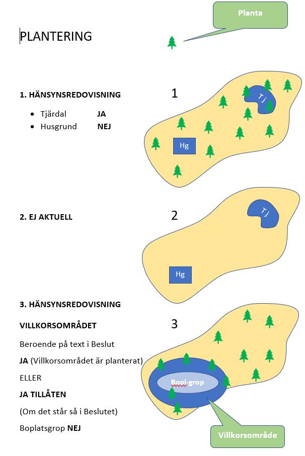 Skogsstyrelsen