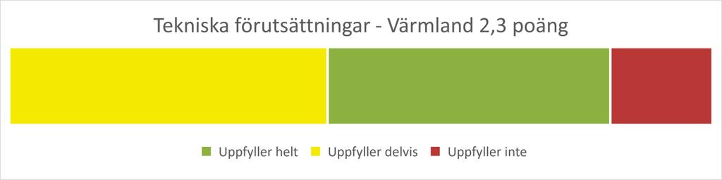 Exempel som inte anses vara digitala tjänster i detta sammanhang är att skicka/hämta in information via e-post eller ifyllningsbara blanketter som sedan ska skrivs ut eller skickas in via epost.