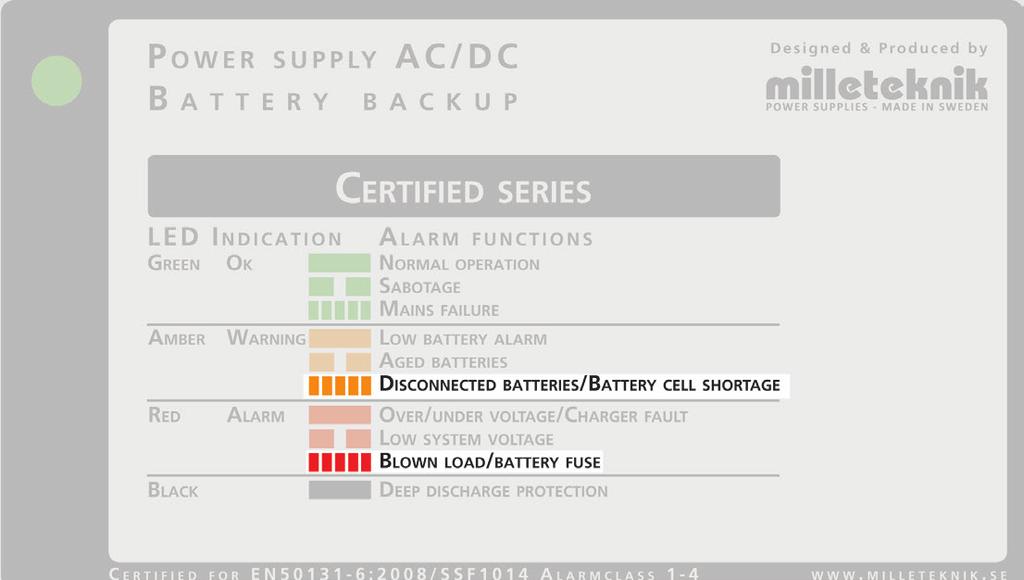 2.4 Återställning larm efter serviceåtgärd, (batteribyte, m.m.) För att återställa larm efter serviceåtgärd, såsom batteribyte, ställ dip-switch 8 i läge ON och sedan åter till läge off, (OFF-ON-OFF).