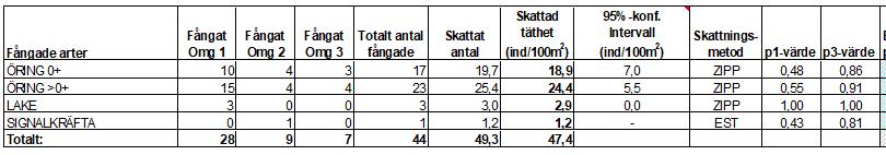 46 68 69 Höörsån Kvesar-ån