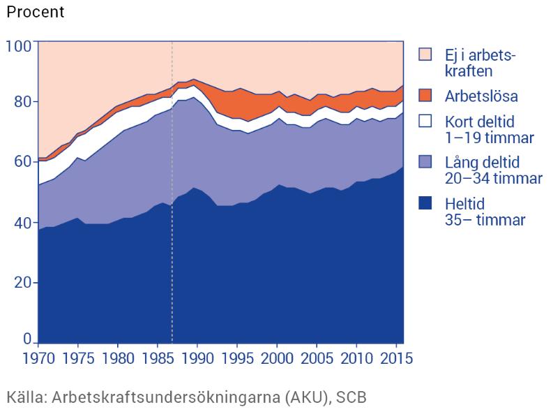 Personer i åldern 20-64