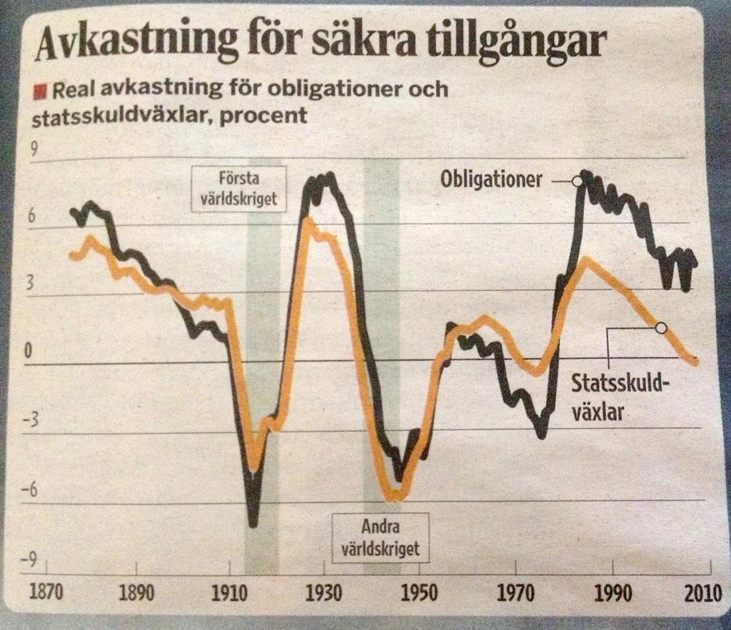 Dagens