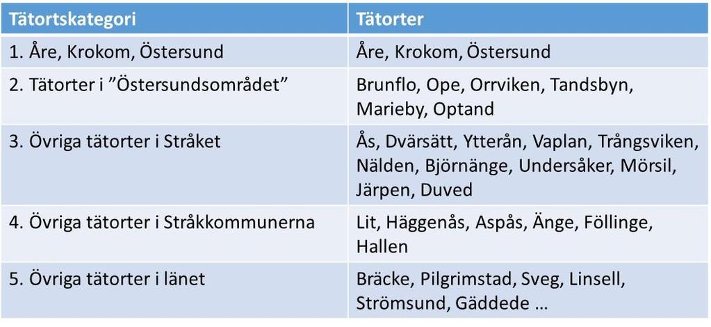 resultat av den goda tillgänglighet de redan har Den ytterligare
