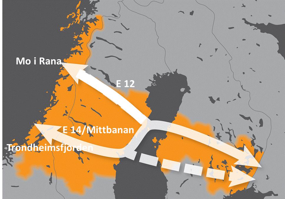 Vägen framåt För att fortsätta arbetet mot en bred öst-västlig transportkorridor behövs långsiktighet, smart strategisk tänkande och samordning under många år framöver.