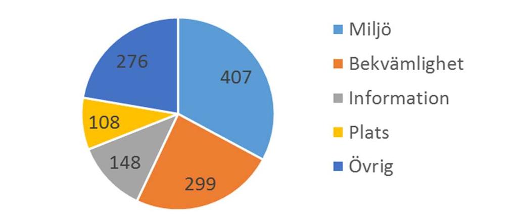 21(65) Brandsäkerhet Branddetekteringssystem Tryckluft Huvudkompressor (AGTU), hjälpkompressor, tryckluftsförbrukare, tryckluftstankar Tabell 5. Beskrivning av analysområden 5.2.2