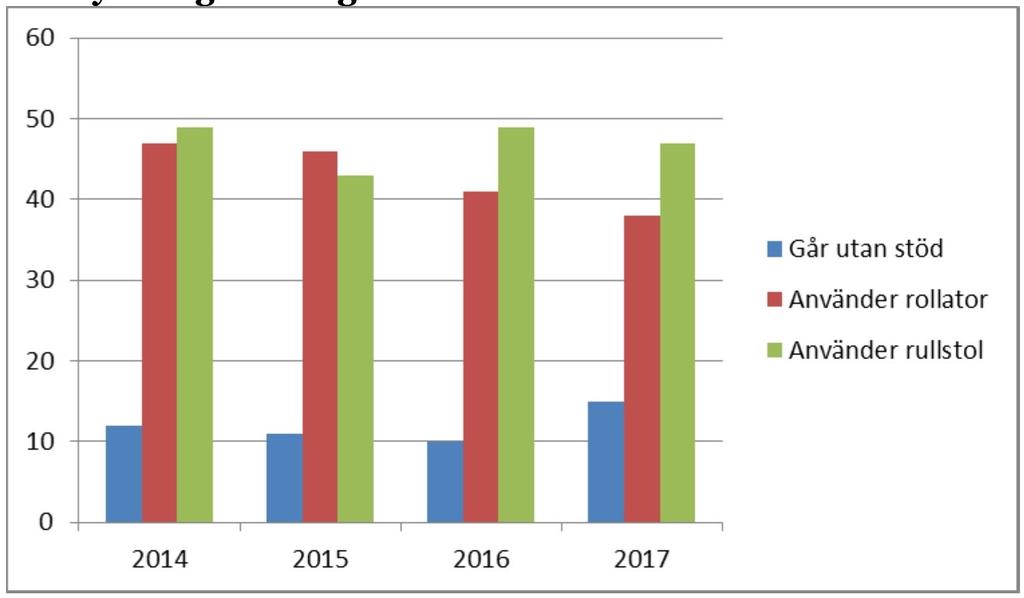 2014-2017 Måltidssituation