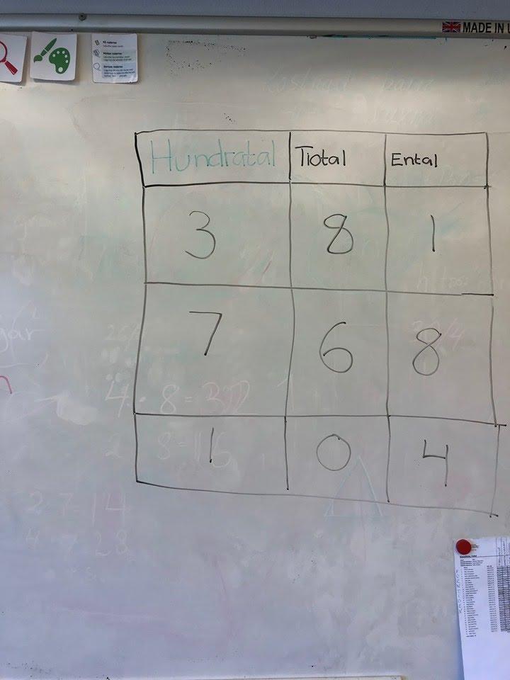 Figur 1. Multibas och ett schema på positionssystemet. Under en observation använde sig läraren av multibasmaterial i syfte att eleverna skulle träna positionssystemet.