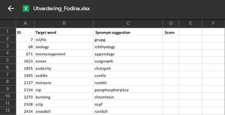 Utvärderingsmaterialet skapades i ett Excel-ark innehållande fem olika kolumner. Den första kolumnen innehöll ett unikt ID.