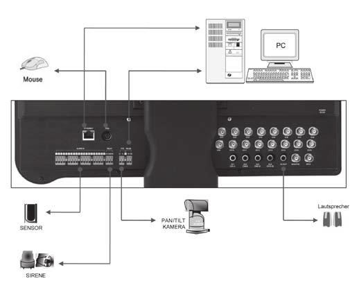 Complete Complete Systems Systems EMD Series & Accessories EMD-19/DVR-S1 90533 HDD-500SATA-SA 72885 HDD-750SATA-S 72875 Video inputs (amount) 16 Audio inputs 4 Serial interfaces RS-232, RS-485 Screen