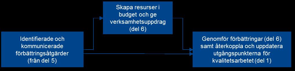 examina som utbildningarna leder till, samt vilka undervisnings-, lärande- och bedömningsformer som används. Det ska även ges information om arbetsmarknaden för nyexaminerade.