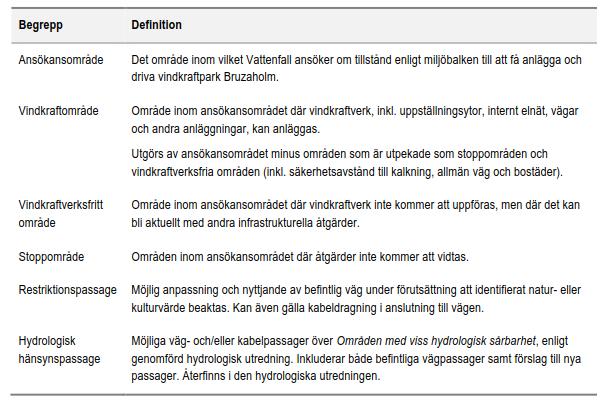 Samtliga beskrivningar utgår därefter från respektive intresse, bedömning av dess skyddsbehov och föreslagna skyddsåtgärder vid ianspråktagande av mark i eller i närheten av intresset.