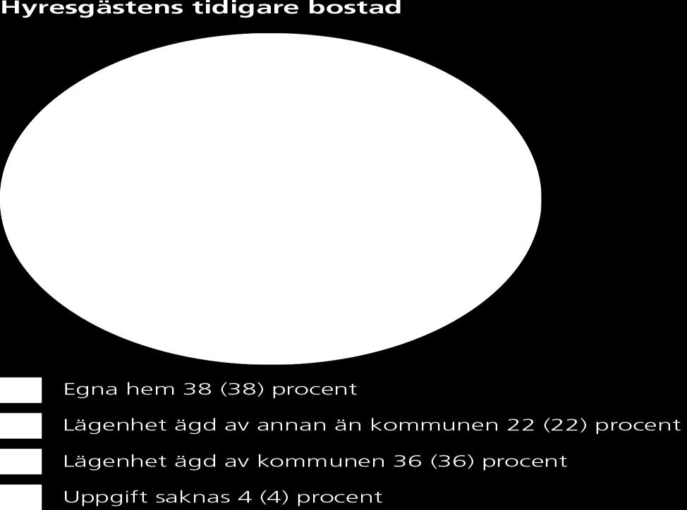 Kartlagda flyttkedjor Effekter av