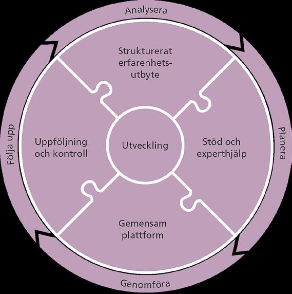 Gemensam uppföljning och utvärdering Gemensam plattform för kvalitetsoch