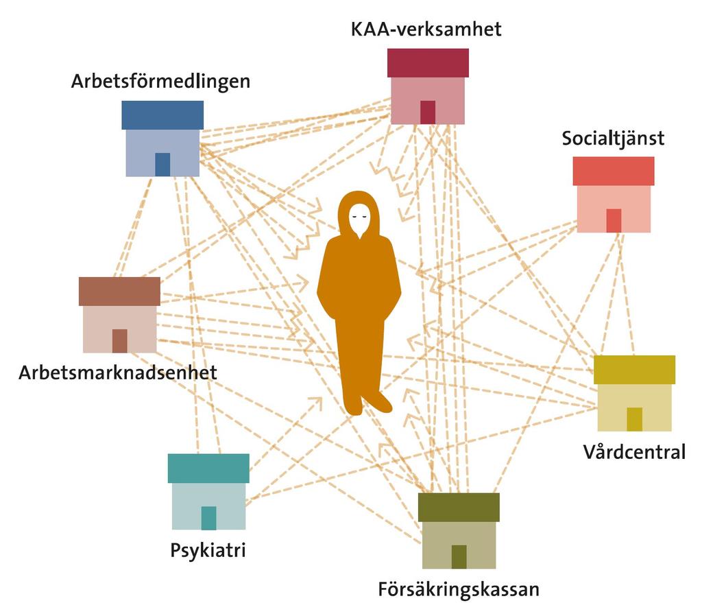 Källa: