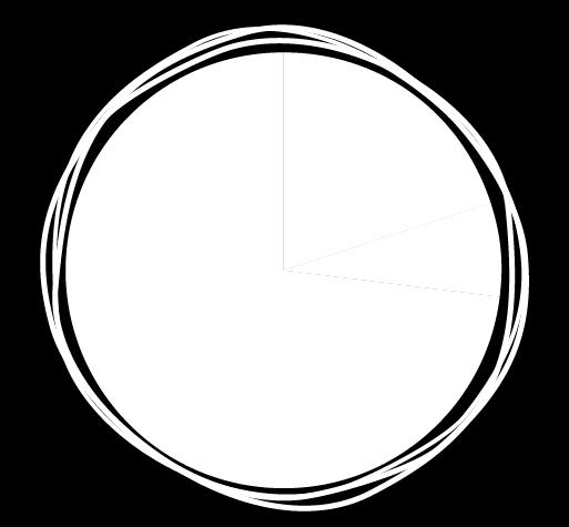 Studiebevis