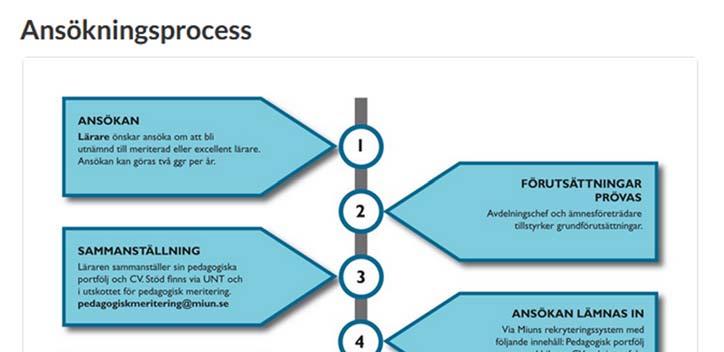 6 Ansökningsprocessen