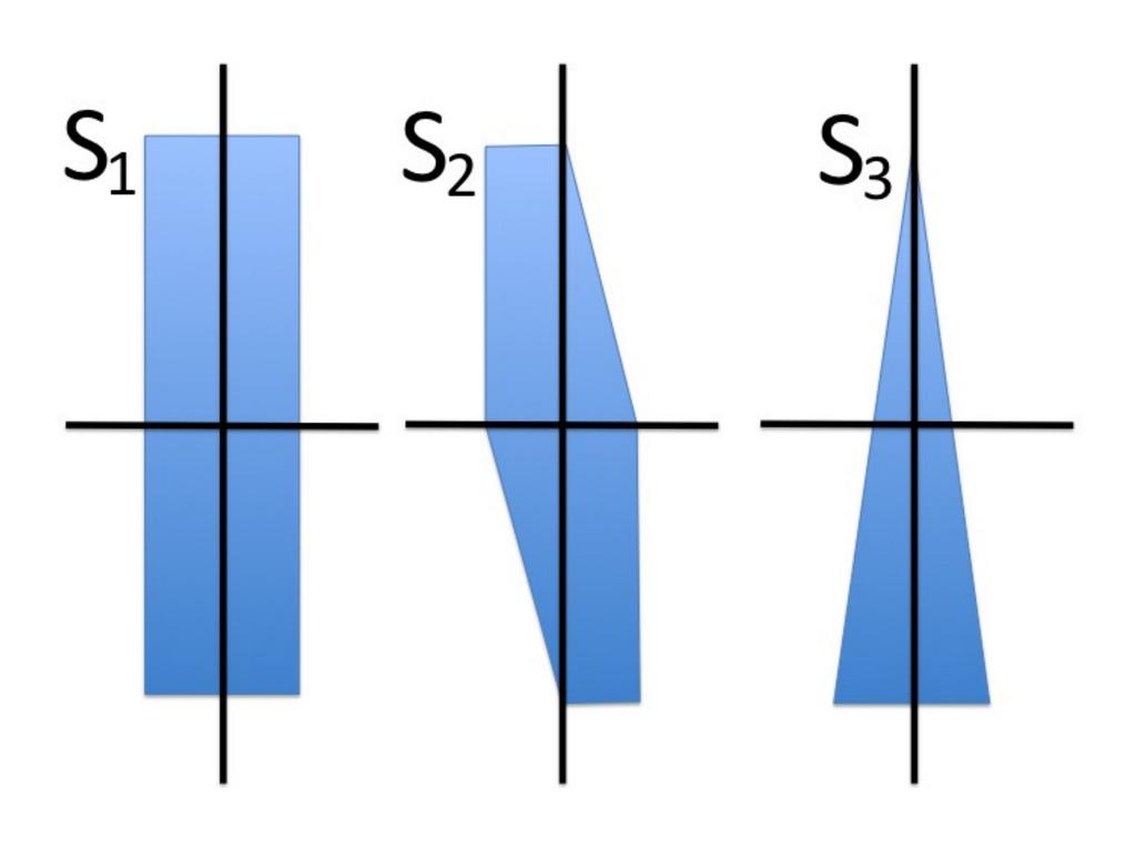 Övningsuppgifter 4.1 Beräkna F d r om F = x 2, 1, yz) längs kurvan : t, 2t 2, 3t), t 1. 4.2 Beräkna linjeintegralen av vektorfältet A = 2xyz, x 2 z+1, x 2 y) från punkten, 1, ) till punkten 1, 1, 2).