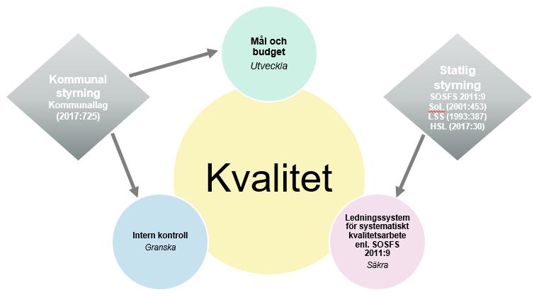 samverkan, där medarbetarna ges utrymme att ifrågasätta, förnya och utveckla organisation och verksamheter. En annan viktig aspekt är Malmö stads samverkansavtal med fackliga organisationer.