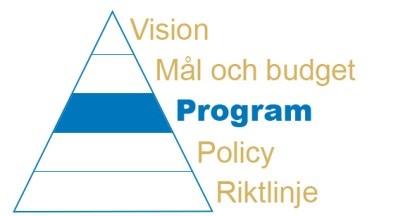 Program Integrationsprogram Karlskoga kommunkoncern