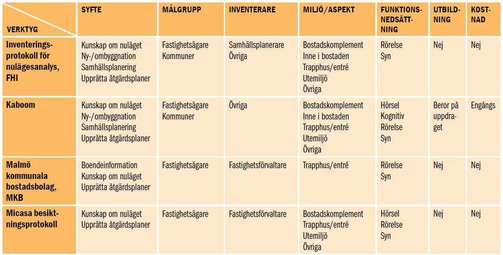 Översiktlig