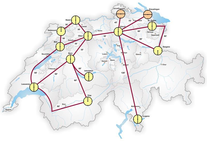 15 Takttidtabell Knutpunktstrafik enligt schweizisk förebild innebär att alla större orter knyts ihop med tåg och bussar som kör med takttidtabeller (fasta minuttal).