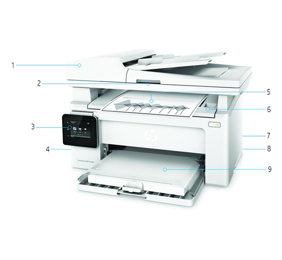 Produktrundtur 1. Automatisk dokumentmatare för 35 ark 2. Flatbäddsskanner hanterar papper upp till 216 x 297 mm 3. 6,9 cm (2,7 tum) färgpekskärm 4. Faxport, Hi-speed USB 2.