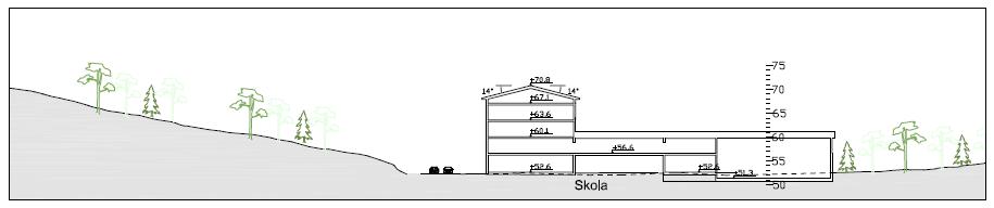 (Kvarnström arkitektkontor AB) Sektion C:C visar skolbyggnaden samt angränsande föreslagen bebyggelse längs