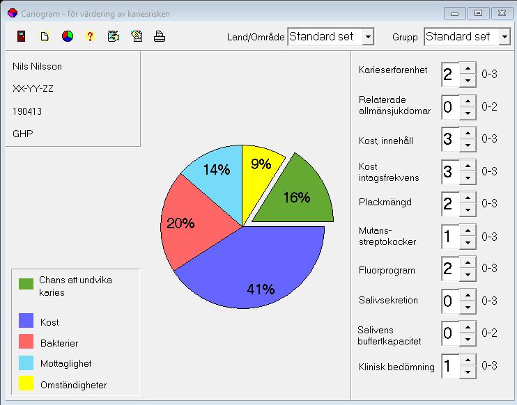 Cariogram är ett hjälpmedel som ger en pedagogisk sammanfattning av patientens kariesrisk och kan användas för att med patienten diskutera vilka åtgärder som kan/bör sättas in.