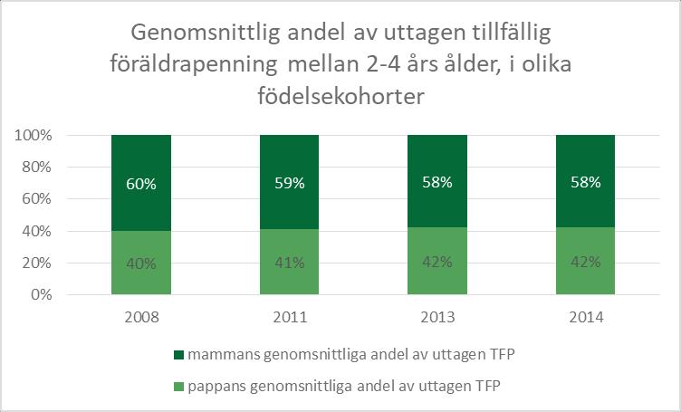 Fördelning av