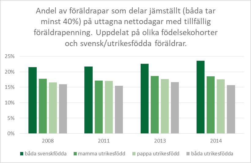 Fördelning av