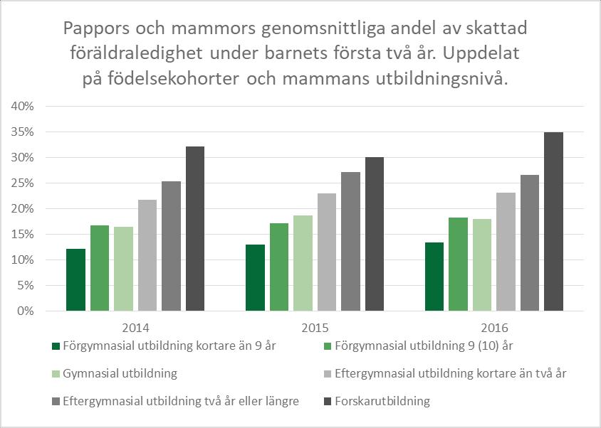 Fördelning av skattad