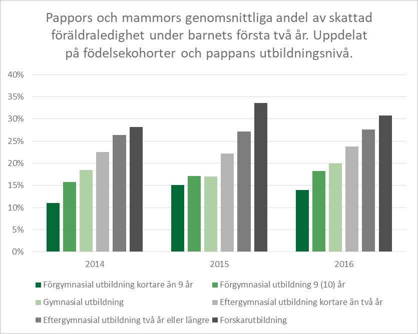 Fördelning av skattad