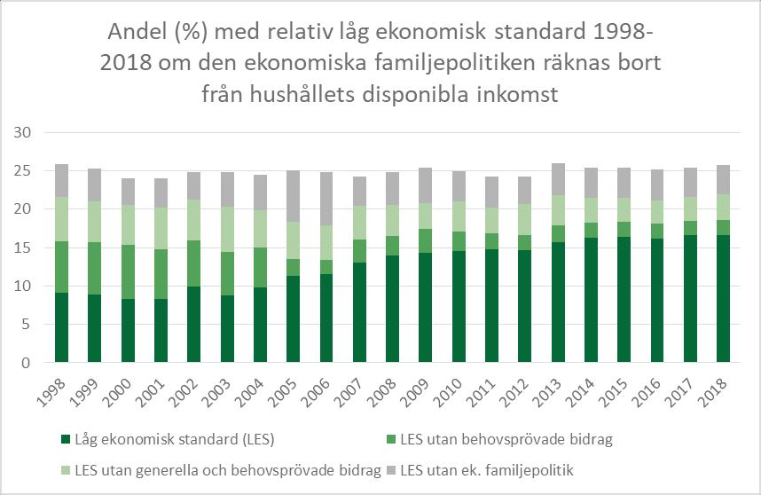 Ekonomisk utsatthet utan den ekonomiska