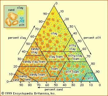 2. Resultat - Markkartering och analyser Soil N Turbiditet (FNU) SS (mgl 1 ) PP (mikrogl 1 ) LOAMY SAND 4 211 (140) C