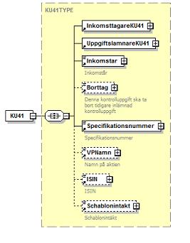 6.2.19 KU41 Fondandelar schablonintäkt Inkomstår 203 Inkomstar 1 Inkomstar Borttag 205 Borttag 0-1 Kryss 055 FK205 får bara finnas om alla fältkoder förutom Fk201, Fk203, Fk570, Fk215, Fk222 och