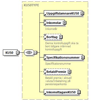 6.2.20 KU50 Pensionssparande Inkomstår 203 Inkomstar 1 Inkomstar Borttag 205 Borttag 0-1 Kryss 055 FK205 får bara finnas om alla fältkoder förutom Fk201, Fk203, Fk570, Fk215, Fk222 och Fk224 är tomma.