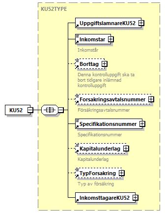 6.2.21 KU52 Utländsk försäkring Inkomstår 203