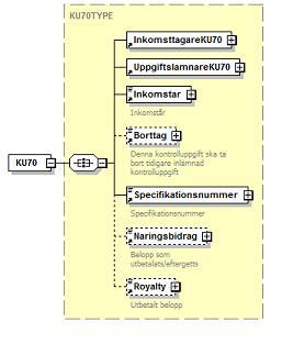 6.2.27 KU70 Näringsbidrag och royalty Inkomstår 203 Inkomstar 1 Inkomstar Borttag 205 Borttag 0-1 Kryss 055 FK205 får bara finnas om alla fältkoder förutom Fk201, Fk203, Fk570, Fk215, Fk222 och Fk224