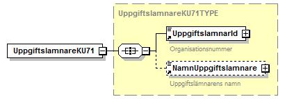 Organisationsnamn 226 OrgNamn 0-1 Text50 065, 151 FK226 får inte finnas om Fk222 finns, om Fk215 har SS>17, om Fk216 finns eller om Fk217 finns.