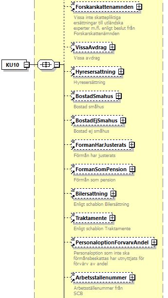Skatteverket
