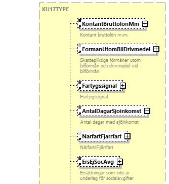 Fältkontroller Beskrivning Kod Elementnamn i XML Ant Typ ID Beskrivning Förändring Kontant bruttolön mm 011 KontantBruttolonMm 0-1 Belopp10 013, 183 Fk011 måste finnas om Fk205, Fk012, Fk020, Fk031