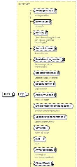 6.2.9 KU21 Obligationer
