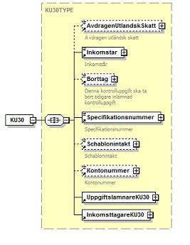 6.2.13 KU30 Investeringssparkonto - schablonintäkt Avdragen Utländsk skatt 002 AvdragenUtlandskSkatt 0-1 Belopp10 Inkomstår 203 Inkomstar 1 Inkomstar Borttag 205 Borttag 0-1 Kryss 055 FK205 får bara
