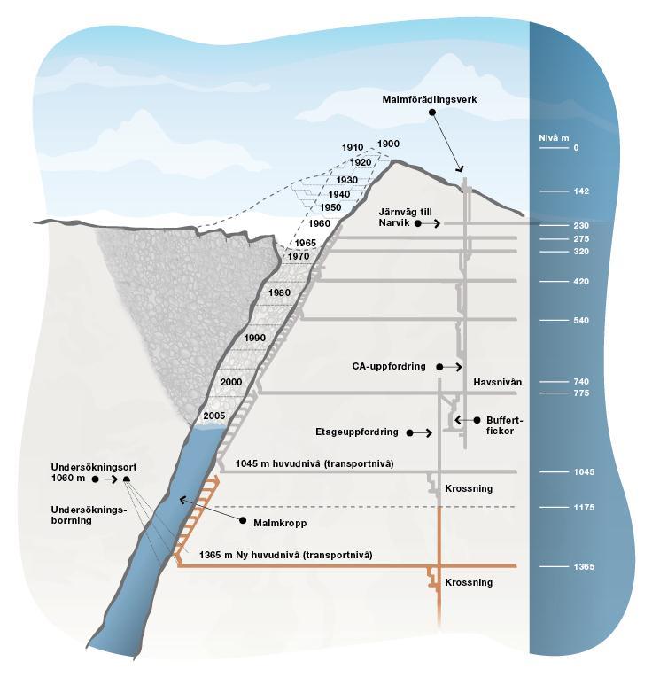 2 Bakgrund LKAB (Luossavaara-Kiirunavaara Aktiebolag) är en internationell mineralkoncern, världsledande producent av förädlade järnmalmsprodukter för ståltillverkning.